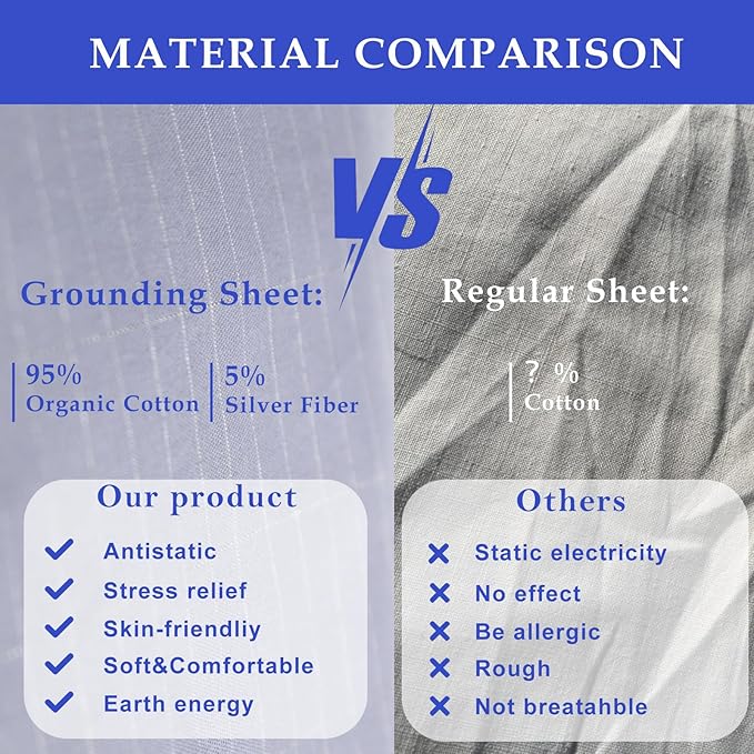 Grounding Sheets Queen Silver Fiber Grounded Fitted Sheets for Bed Cotton Earth Connected Sheet with Cord (60"x80"x14",Grey)
