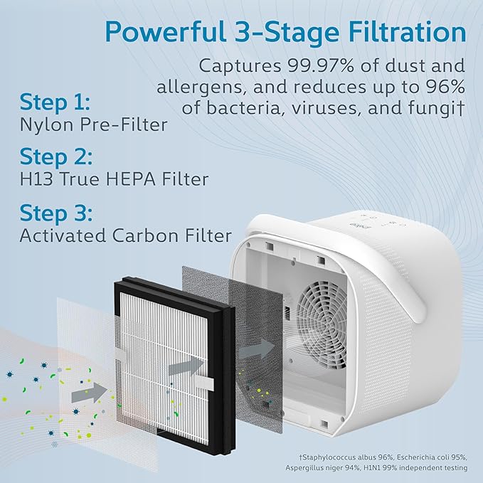 Pure Enrichment PureZone DUO Tabletop Air Purifier – True HEPA, Dual Direction Airflow, 3-Stage Filtration Captures Dust, Smoke, Odors for Large Rooms up to 615 sq. ft. (White)
