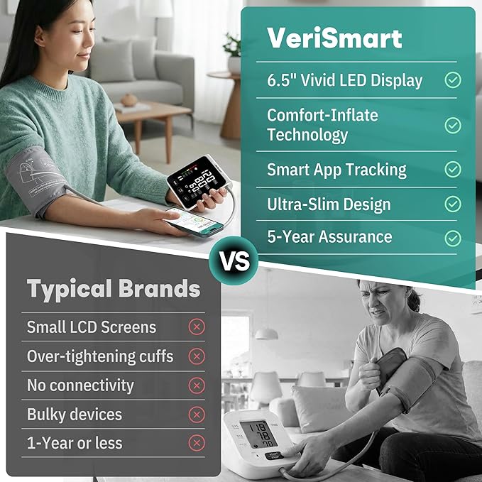 Smart Bluetooth Blood Pressure Monitor by VeriSmart Health - FDA-Cleared, Vivid 6.5" LED, Comfort-Inflate Tech, Ultra-Slim Design, Battery & USB-C, Wireless Secure US-Hosted App