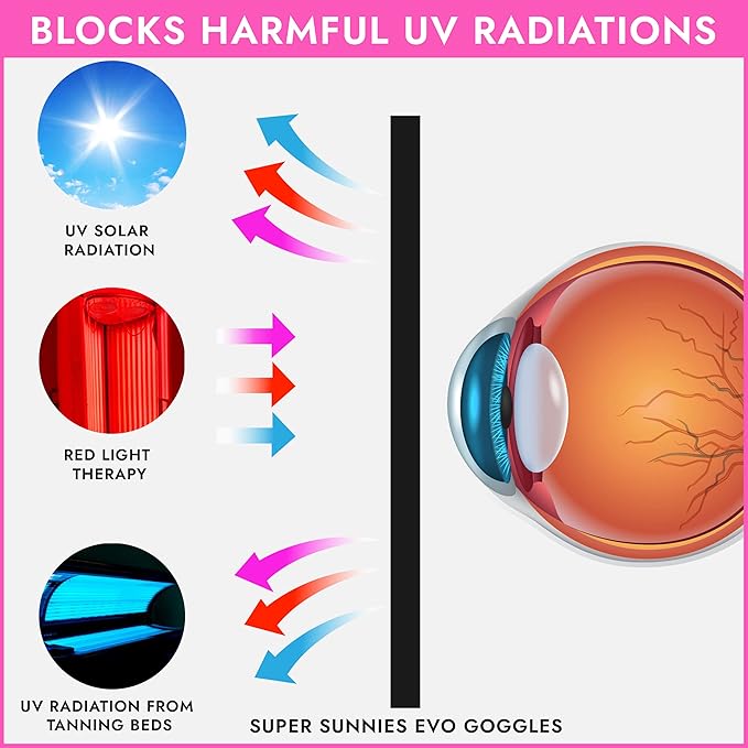 Super Sunnies EVO FLEX Flexible Tanning Bed Goggles Red Light Therapy Eye Protection UV Glasses, FDA Compliant - 4 Pack