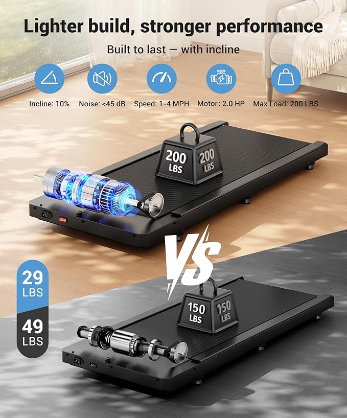 THERUN Walking Pad Treadmill with 10% Incline, Walking Pad for Home and Office, 2.5 HP, Under Desk Walking Pad with Remote Control and LED Display