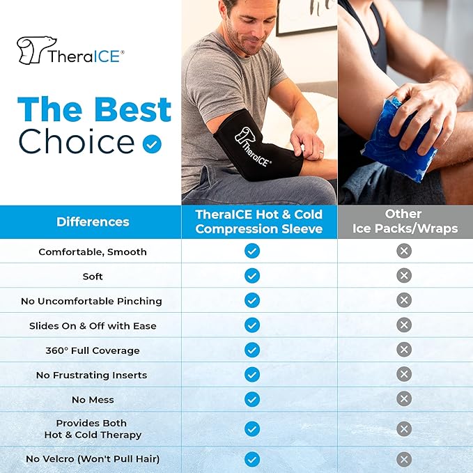 TheraICE Elbow Ice Pack Wrap Compression Sleeve for Injuries Reusable Gel Arm Cold Packs | Tennis Elbow Golfers & Cubital Tunnel, Tendinitis Pain Relief | Plus Shin Splints, Calf Strain | Women & Men