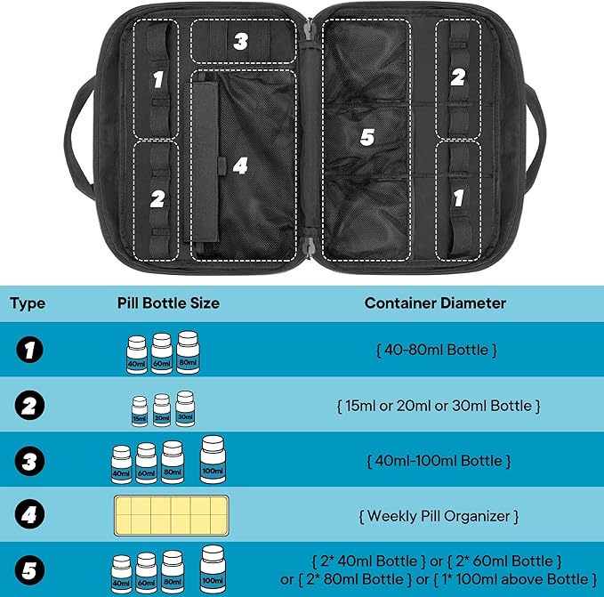 Damero Pill Bottle Organizer, Travel Medicine Bag Medication Organizer Storage for Pills Bottles and Medical Supplements, Black(Bag ONLY)