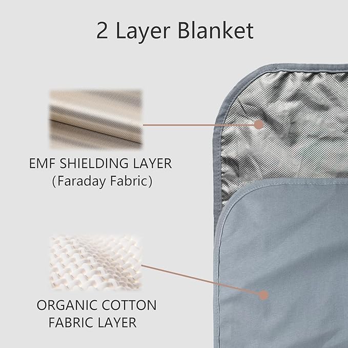 Faraday Blanket, Protection Cotton Blanket, for Cell Phone,Tablet,Laptop- Protection Against Direct Contact from 5G Signal,WiFi,Bluetooth,EMF,RF