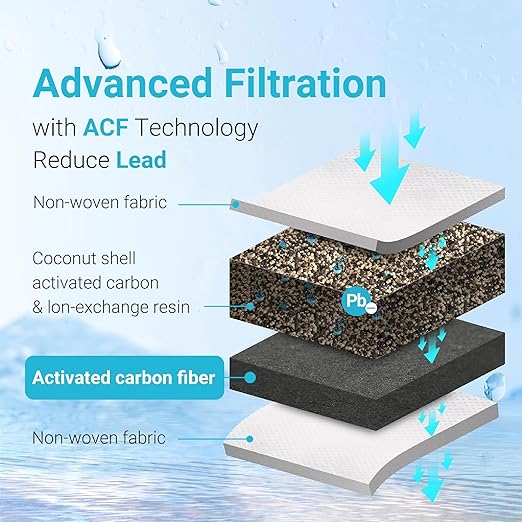 2 Pack Filters Replacement for All Waterdrop® Pitchers, Waterdrop® WD-PF-01A Plus Filter, Reduces Lead, PFAS, PFOA/PFOS, Chlorine, Last Up to 3 Months or 200 Gallons, AQUA CREST