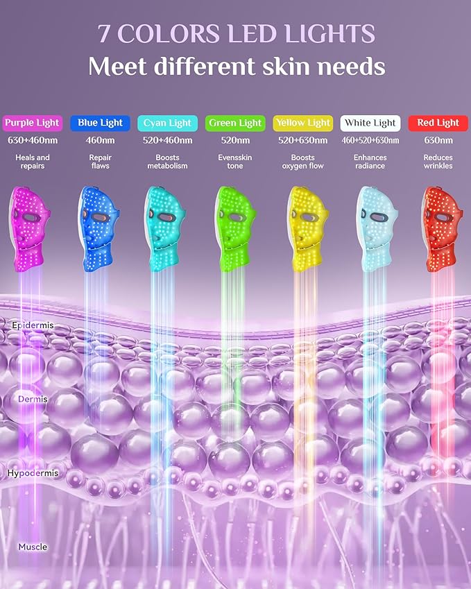 Red Light Therapy for Face - LED Light Therapy Mask Skin Care, Cordless LED Face & Neck Mask with Red & Infrared Lights Wavelength, USB C Rechargeable for Home Use, Working, Travel, Yoga