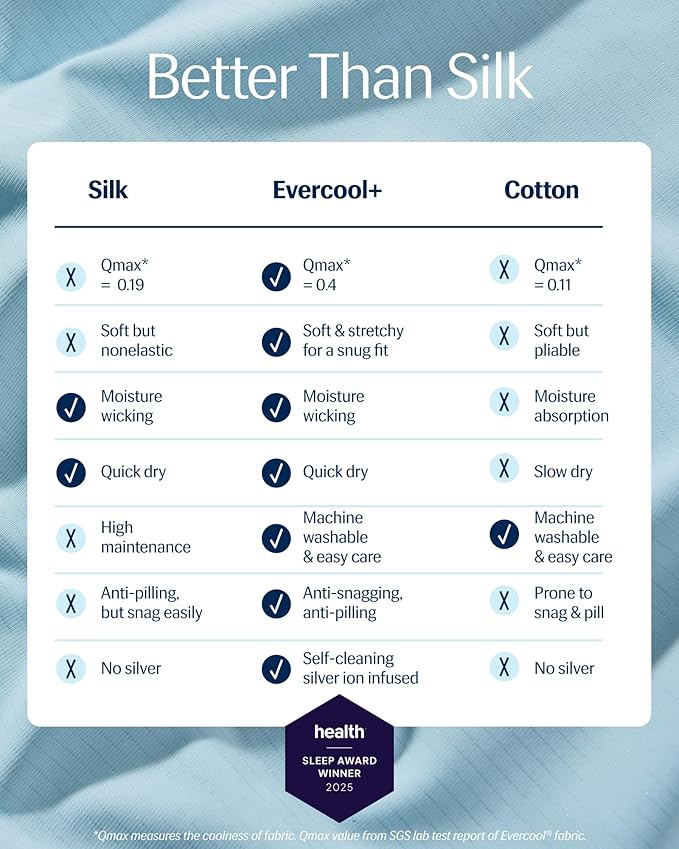 REST® Evercool®+ Fitted Sheet, King Size, Light Blue, 15" Deep (up to 18’’), Breathable Bedding for Hot Sleeper and Night Sweats, Bed Sheet with Ionic+ Self-Cleaning Silver Yarn for Sensitive Skin