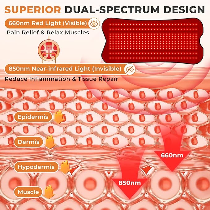 Red Light Therapy for Body, 31.5''× 14.2'' Eligible Red Light Therapy Pad, Dual Chip Grade 330 LEDs 660nm & 850nm Light Therapy Mat with Timer Remote Control