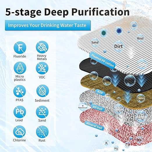 WINGSOL Water Filter for Sink with Faucet, Reduce Heavy Metals/Chlorine/PFAS/PFOA/PFOS/Odor/Sediment, NSF/ANSI 42&53 Improve Taste, EZ Change Life Indication Mineral pH+ Under Sink Water Filter