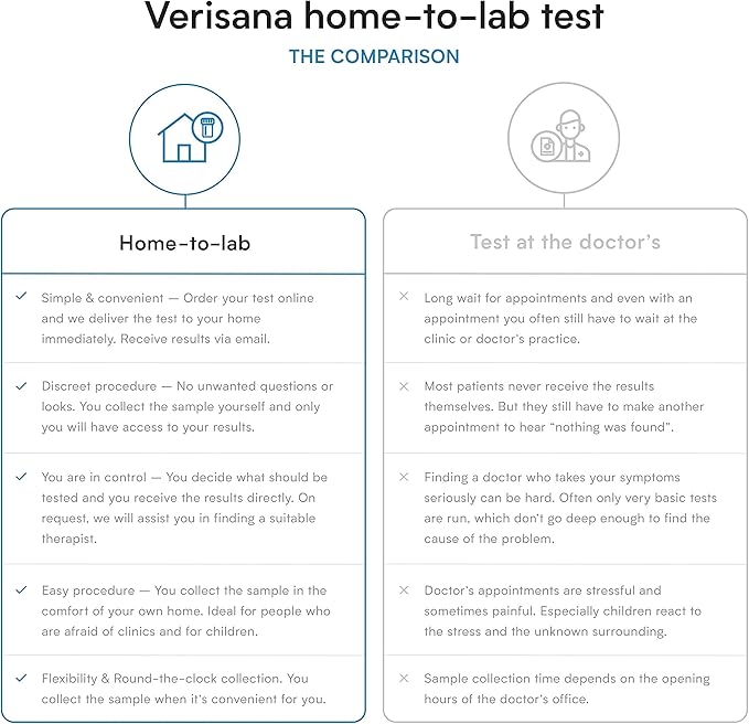 Indoor & Outdoor Allergy Test – 48 Airborne Allergens – Spores & Pollens Home-to-Lab Screening – Ages 18+ – Verisana