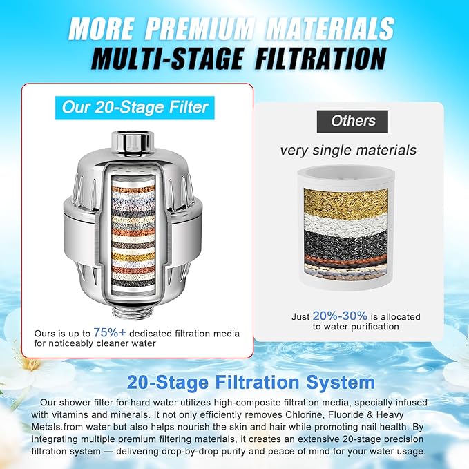 UVB 20-Stage High Pressure Shower Head Filter For Hard Water – To Reduce Chlorine, Fluoride & Heavy Metals – Universal Filtered Shower Head For Softer Skin & Healthier Hair (Filter with 1 Cartridge)