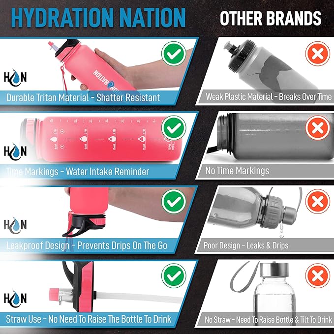 Hydration Nation (32oz Water Bottle With Time Marker - Leak Proof Water Bottles With Times To Drink For Fitness & Sports - 32oz Water Bottle With Straw For Drinking - Water Tracker Bottles (Pink)