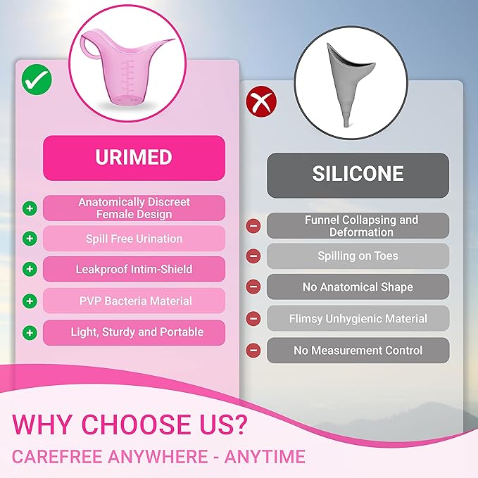 Female UTI Urinal - Spill Proof Urinal for Women - Portable Pee Funnel & Bedpan – Stand or Sit – Ideal for Travel, Bedridden, Post-Surgery, Pregnancy & Incontinence