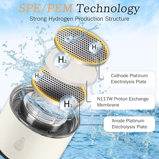 Longtor 2026 Upgrade Hydrogen Water Bottle - 3-Level H₂ Output 1700/2800/4000 ppb - SPE/PEM Tech - 450 ml BPA-Free Borosilicate Glass - Portable Rechargeable for Travel Gym Office