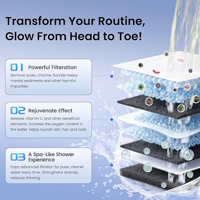 Shower Filter for Hard Water, High Pressure Activated Carbon Filter, Removes 99% Chlorine for Healthier Skin & Hair