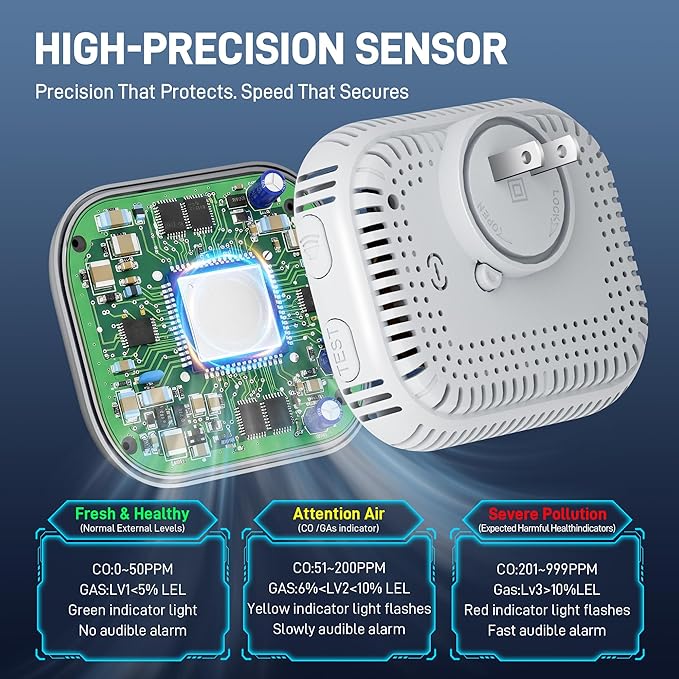10 in 1 Carbon Monoxide Detectors Plug in, Smoke and Carbon Monoxide Detectors with Alarm, CO Detector, Gas, Smoke, Portable Carbon Monoxide Detector for Home, RV, White&Silver