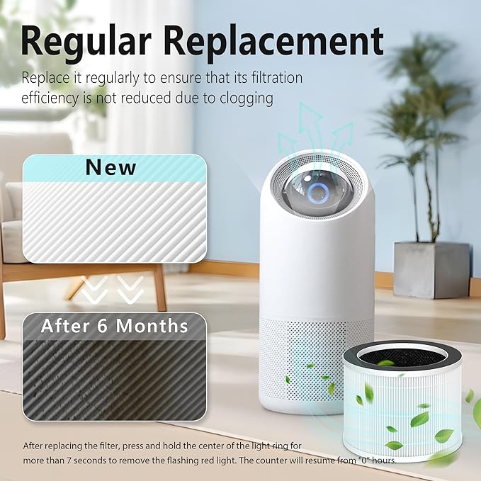 Replacement Filter for Sterra Moon Air Purifier, 3-in-1 True HEPA-13 Filtration System for Pet Hair, Odors, Smoke, Dust