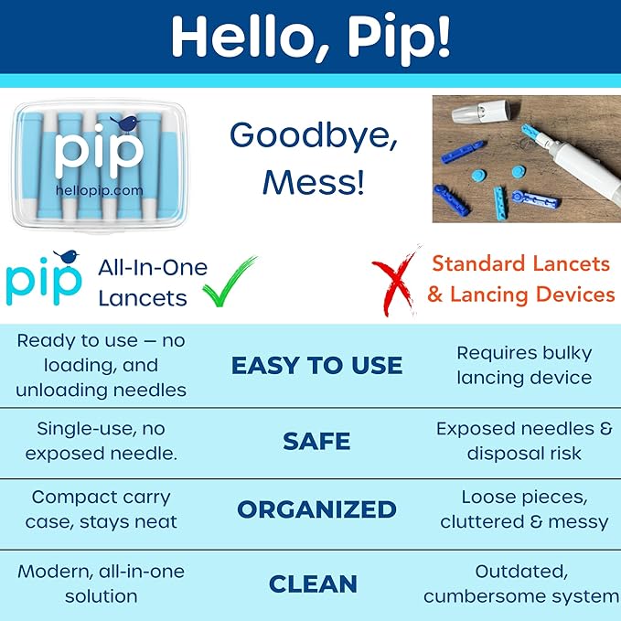 Pip Blood Glucose Monitor Kit with Preloaded Safety Lancets - Complete Diabetes Testing Kit for Blood Sugar Monitoring | No Lancing Device, Virtually Painless | 50 Test Strips, Lancets & Travel Case