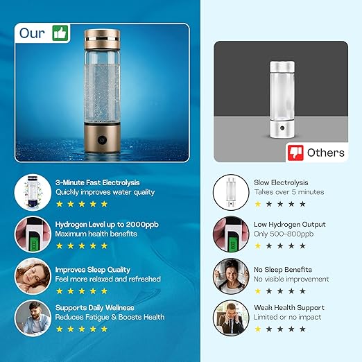 Portable Hydrogen Water Bottle Generator – SPE/PEM Hydrogen Infusion, Rechargeable, Quick 5–10 Min Hydrogen-Rich Water Maker for Travel, Fitness & Daily Hydration (Up to 3000 PPB)