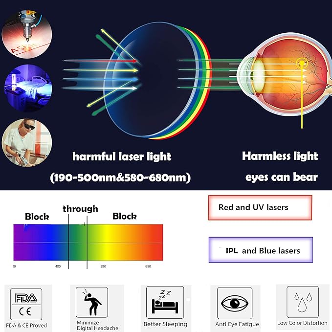 JILERWEAR Professional Laser Safety Glasses for 405nm, 445nm, 450nm, 532nm, 850nm and 190nm-490nm Wavelength Violet/Blue/Red Laser Protection Goggles