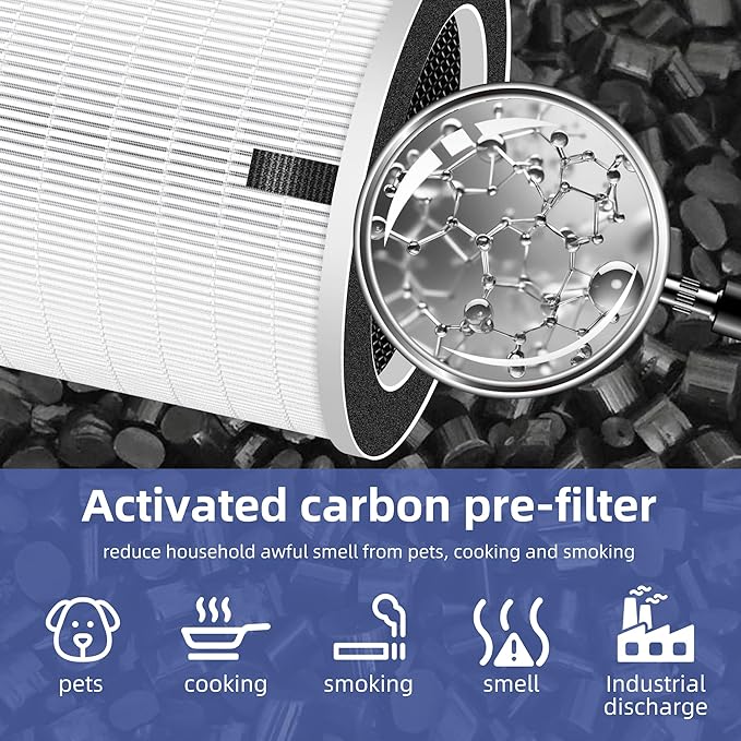 For Sans HEPA 13 Air Purifier Filter,Compatible with Afloia MAX/MAGE/MAGE PRO Air Purifier and Sans/Air-Honati/Compass Home Smart/Taylor Swoden/Cuckoo CAC-J1510FW/Rosewill RHAP-20001, RHAP-20002