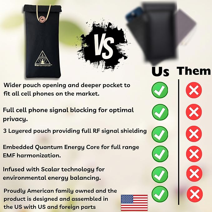 EMF Shield Phone Sleeve - Full Privacy & RF Signal Blocking, Double Shielding Faraday Fabric, Quantum Harmonization Tech