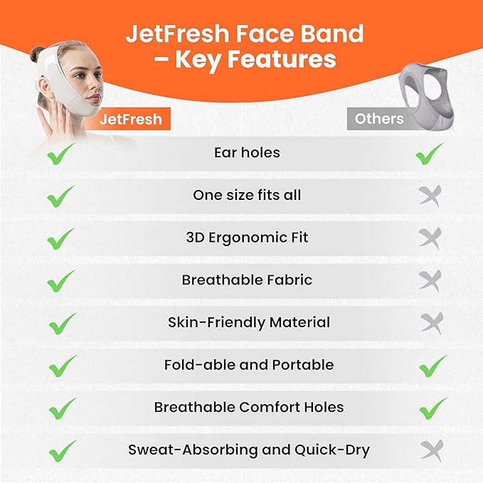 Chin Strap for Sleeping and Snoring - Grey Anti Snoring Device for Men and Women, Breathable and Skin-Friendly Snore Stopper with Adjustable Fit That Holds Jaw in Place & Supports CPAP Users