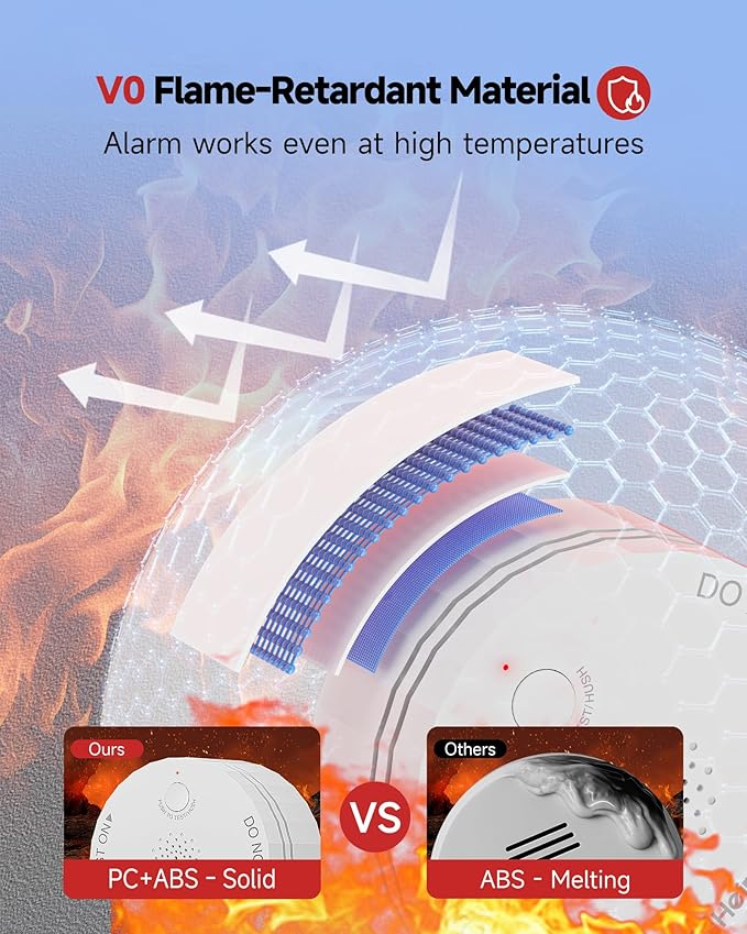 Heiman Smoke Detector, Interconnected Photoelectric Battery Operated Smoke Alarms, Ul 217 10th Certified, Wireless Interlinked Portable Mini for Home