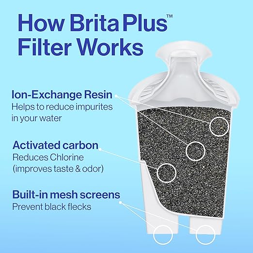 Brita UltraMax Large Water Dispenser with 1 BritaPlus Filter, 27 Cup Capacity, Black (Package May Vary)