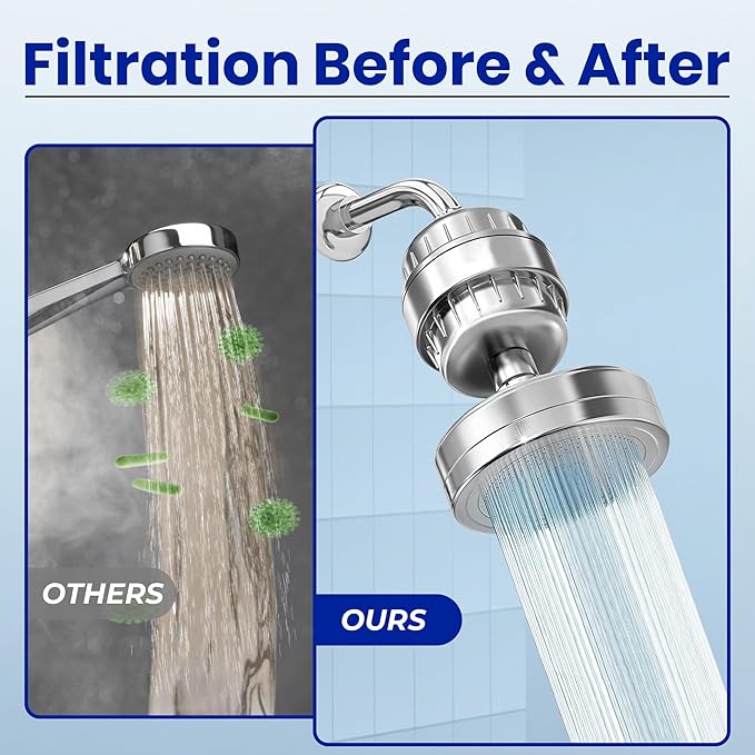 Shower Head Filter for Hard Water High Output 20 Stage Shower Filter Removes Chlorine Fluoride, Heavy Metals Improves Dry Itchy Skin, Nails, Hair Dandruff Universal Fit Chrome Shower Filter