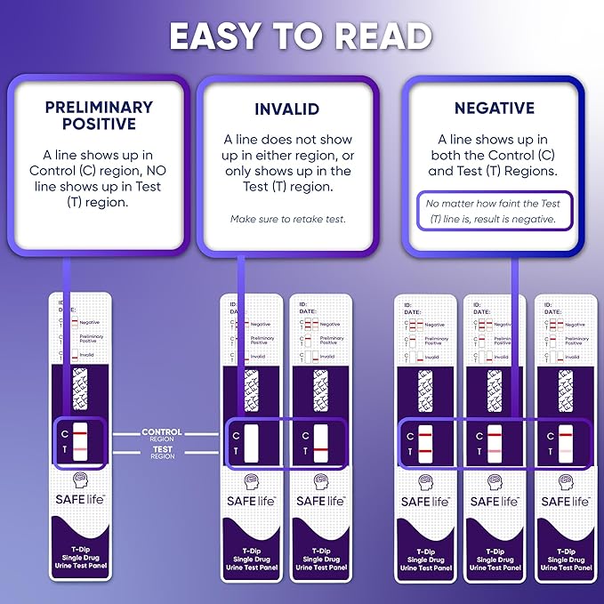 SAFE LIFE[10 Pack] FTY Single Panel Urine Test，Rapid Test Result in 5 Mins, Synthetic OPI Detecting Drug Testing Card, Cut-Off 20 ng/ml, Highly Sensitive Drug Test kit (10)