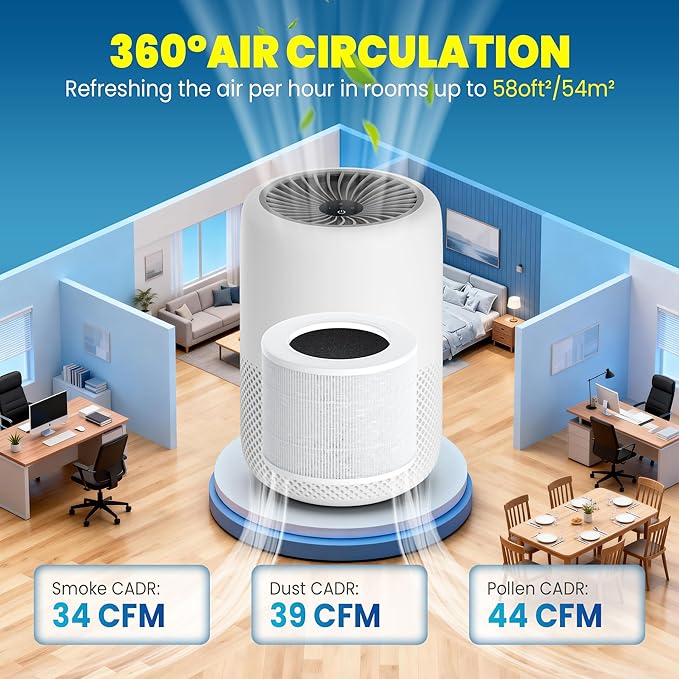 Core Mini Replacement Filter Compatible with LEVOIT Core mini-P Air Purifier, 3-in-1 Pre, H13 True HEPA, Activated Carbon Filtration System,Core Mini-RF,4 Filter & 10 Fragrance Sponge，By Improvedhand