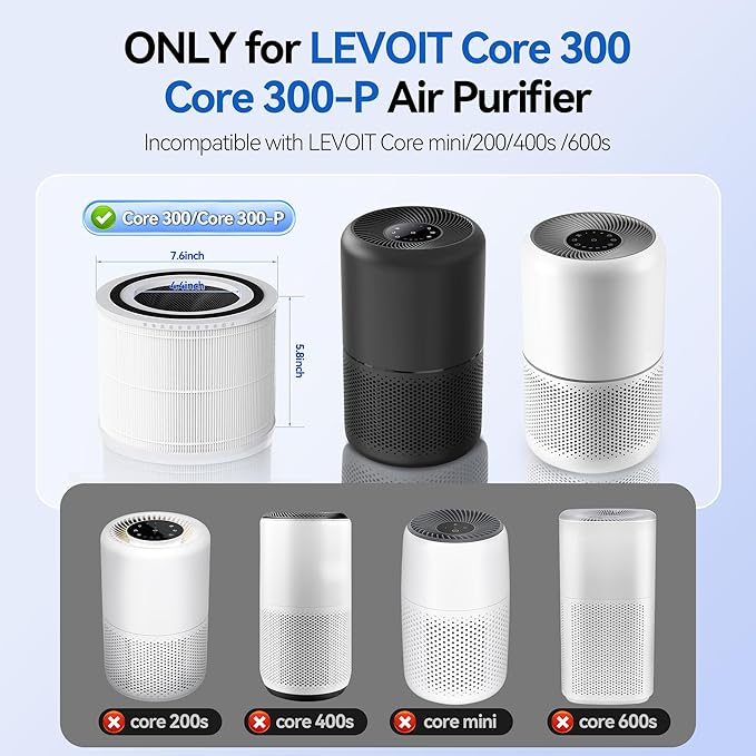 Core 300-RF Replacement Filter for LEVOIT Core 300, Core300-P, Core 300S VortexAir Air Purifier, 3-in-1 HEPA Activated Carbon