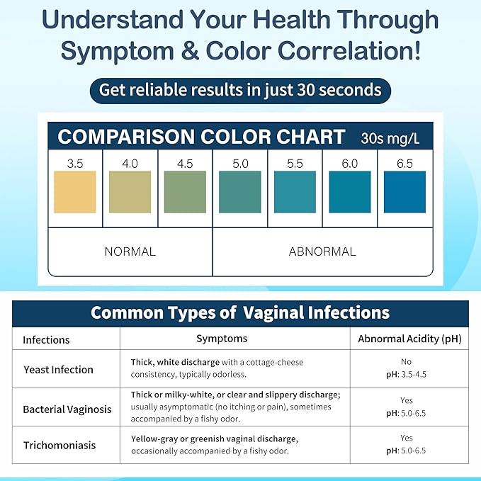 At-Home Vaginal pH Test Kit: 30 Strips + 30 Individually Wrapped Swabs - Fast & Accurate Feminine Health Monitoring for pH Balance, BV & Yeast Infection - Professional Grade