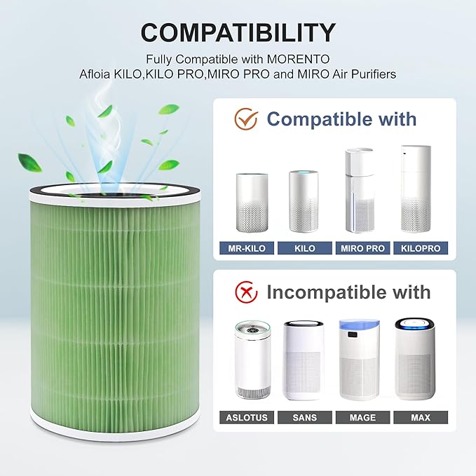 2 Pack KILO H13 True HEPA Filter Compatible with Afloia KILO, KILOPLUS, KILOPRO, MIRO,MIRO PRO and MORENTO MR-Kilo, Kalo Air Pur ifier, 360° 4-Stage Filtration