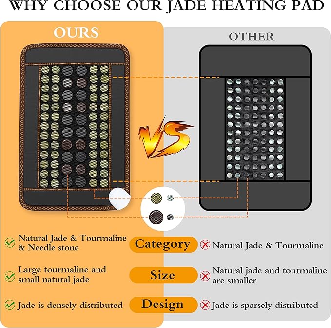 Far Infrared Heating Pad,Natural Jade and 2 Different Tourmaline Heating Pad,Electric Heating Pads for Back Neck Shoulders and Abdomen,Auto Shut Off Function,Christmas Gifts for Women Men 23.6" X15.7"