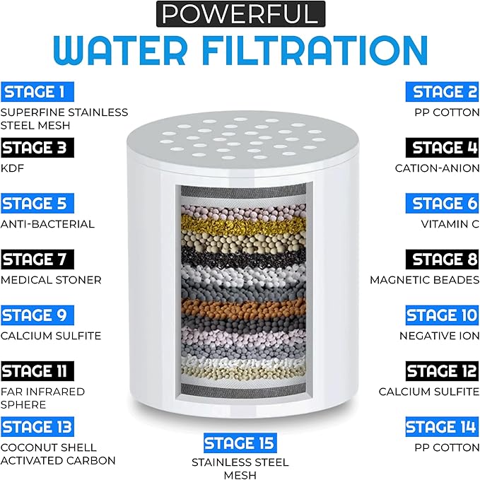 Showerhead Filter for Hard Water – 15-Stage High-Pressure Filtration with Vitamin C & E, Ideal for Skin & Hair Care, Universal Fit for All Shower Types, Easy Installation