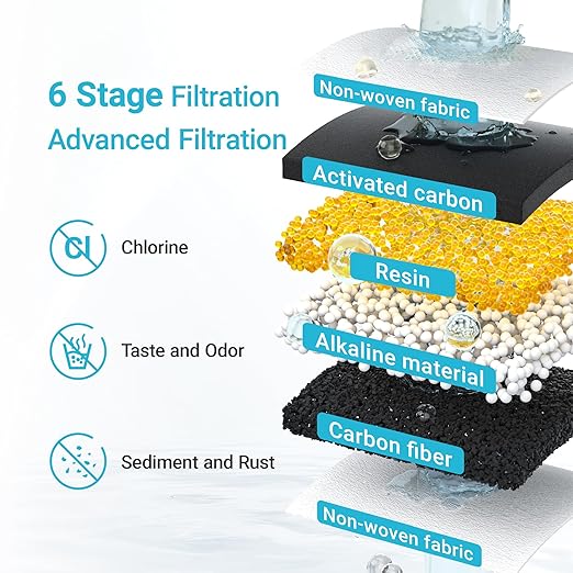 Alkaline Filters Replacement for All Waterdrop Pitcher Filtration System, Fits Waterdrop WD-PF-AL, Reduces PFOA/PFOS, Chlorine, Last Up to 100 Gallons,2 Pack, AQUA CREST