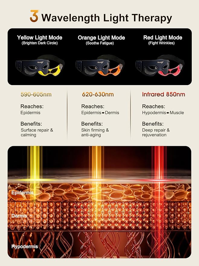 Red Light Therapy for Eyes, 3 Colors Modes Red Light Therapy Mask with Near Infrared Red Light (NIR) 850nm, Red Light Eye Mask, Rechargeable Under Eye Light Therapy Device for Home Skincare