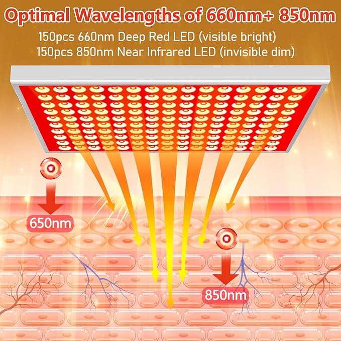 Red Light Therapy for Body & Face | 150 Dual-Wavelength LEDs (660nm Red & 850nm Infrared) Lamp with Adjustable Stand | Full Body Skin Rejuvenation, Muscle Relaxation & Home Pain Relief