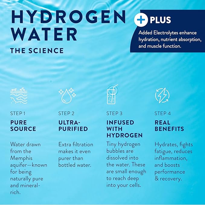 HTWO Plus Molecular Hydrogen Water with Electrolytes, Island Punch Flavor, Sugar Free Hydration Packets, 16.9oz 12 Pack, Energy Sports Drink, Performance & Recovery Support, Alternative to Hydrogenated Tablet - no Prep/Mess, 15 ppm