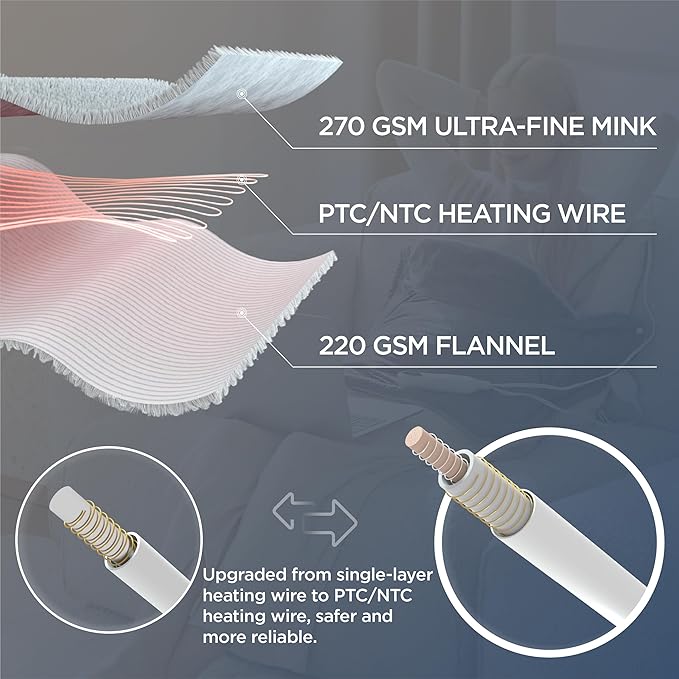 Bedsure Heating Pad for Neck and Shoulders and Back - Birthday Gifts for Women Men Mom Mens, FSA Eligible Items, Heated Pad 2.2lbs, Weighted Large Heated Wrap, 24" x 22", Grey (Pack of 2)