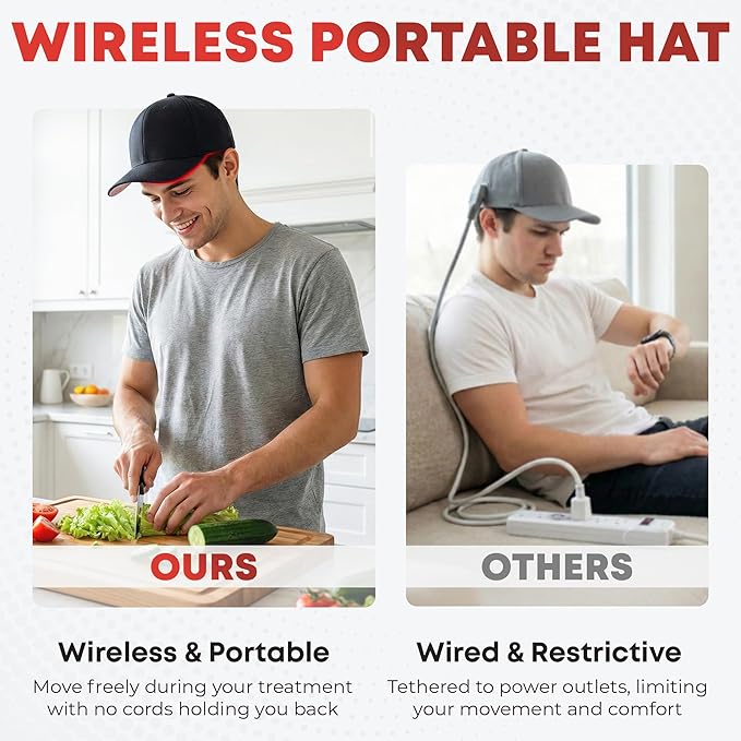 Cordless Red Light Therapy Hat/Cap for Hair & Scalp – Portable LED Hat with 4 Modes (Red, Blue, IR, Combo), Lightweight Irradiation Device for Men & Women at Home or Travel