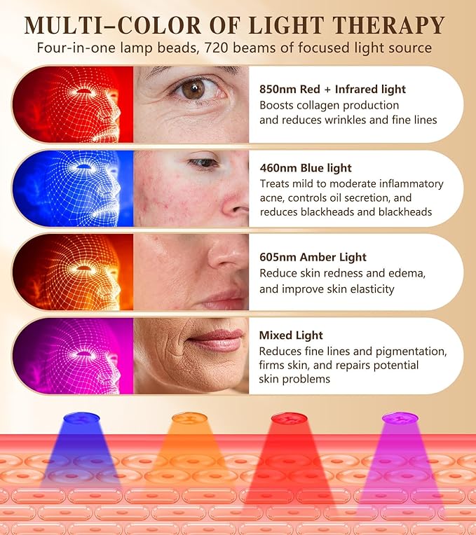 At-Home Daily Skincare Red Light Therapy LED Device Used to Support Skin Firmness, Improve Skin Tone, and Calm Redness for Face and Neck Users, Mother's Day Gift for Mother