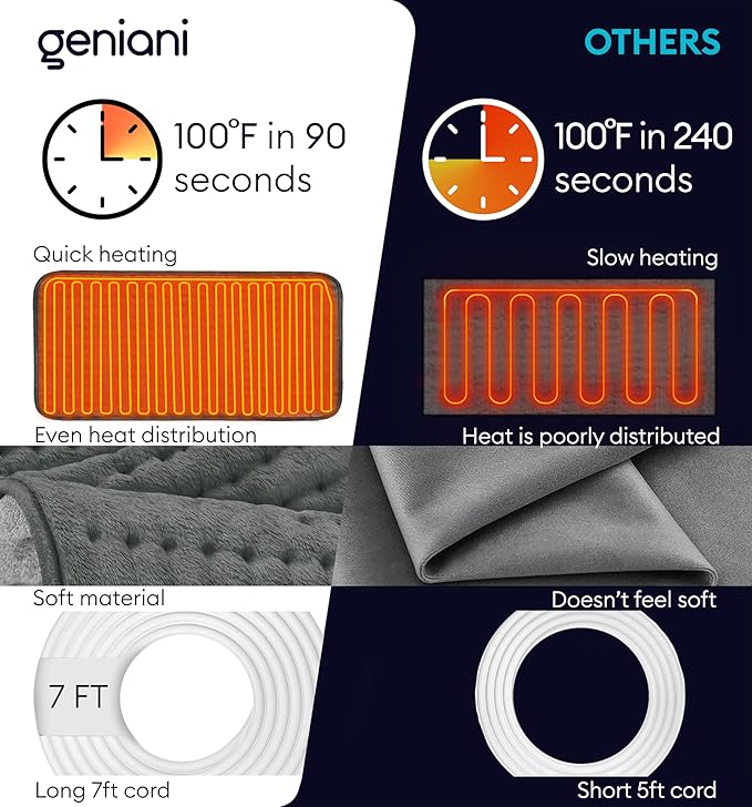 GENIANI Electric Heating Pad for Back Pain & Cramps Relief, Electric Throw, Auto Shut Off, Machine Washable, Moist Heat Pad for Neck & Shoulder - Mother’s Day Gifts, Extra Large 24x12