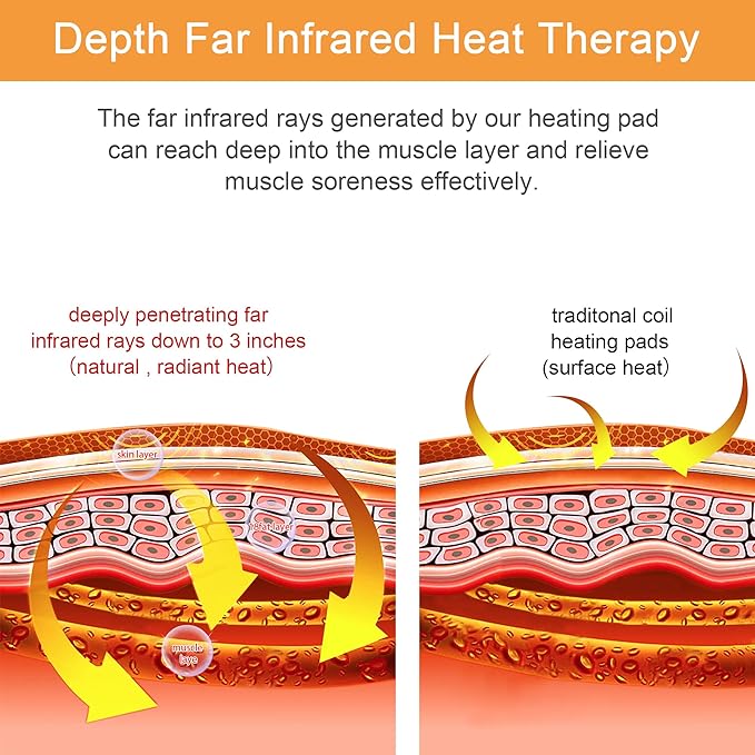 H&B Luxuries Far Infrared Heated Seat Cushion for Office Chair, Large Heating Area Heated Seat Cover Therapy Heating Pad for Back, Lumbar, Hip, Auto Shut Off, Adjustable Temperature