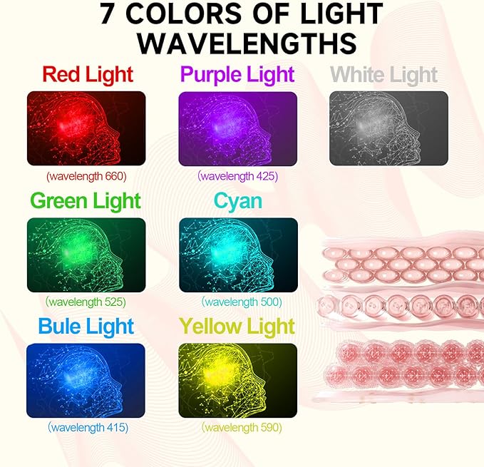 Shyineyou Red Light Therapy for Body, 7 Colors LED Red Light Therapy Lamp with Base Timer, Deep 7 Color Therapy Device for Face, Leg, Knee, Back（7 Color）