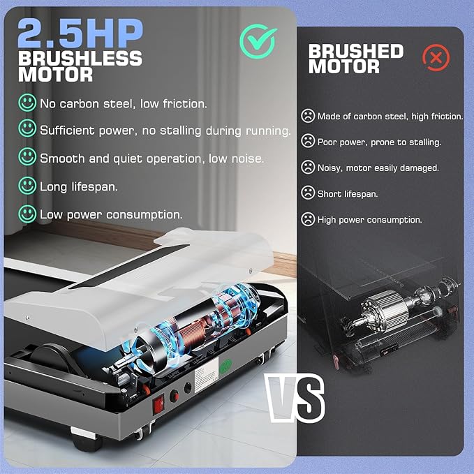 FUNMILY Walking Pad Treadmill Under Desk, 2.5HP Small Treadmill for Home/Office, 2026 Upgrade 3-in-1 Mini Treadmills with App, Remote Control, LED Display, 300 LBCapacity