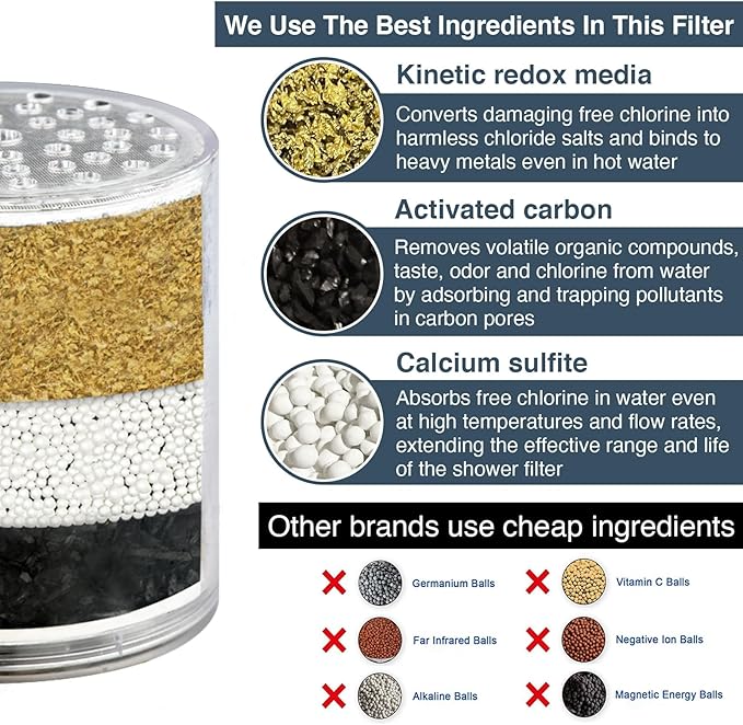 BRIGHT SHOWERS Shower Filter, High Output Shower Head Filter, 3-Stage Filtration for Hard Water & Chlorine Removal, Improves Skin, Hair & Nails, Universal Fit, Oil Rubbed Bronze