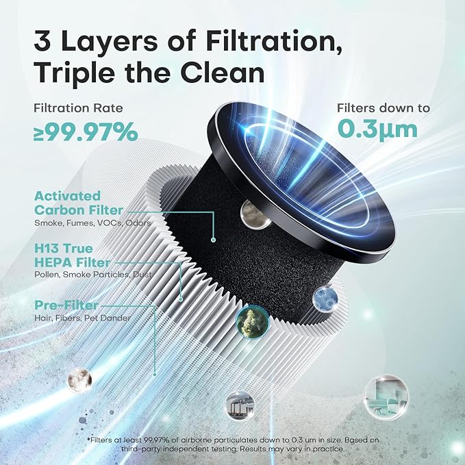 2 Pack of Air Purifier with H13 Sleep HEPA Filter, Fragrance Sponge Night Light Vital Breeze Timer 22dB, for Dust Pollen Smoke Odors, Office, Desktop, Home Bedroom Small Room, DH-JH12 White